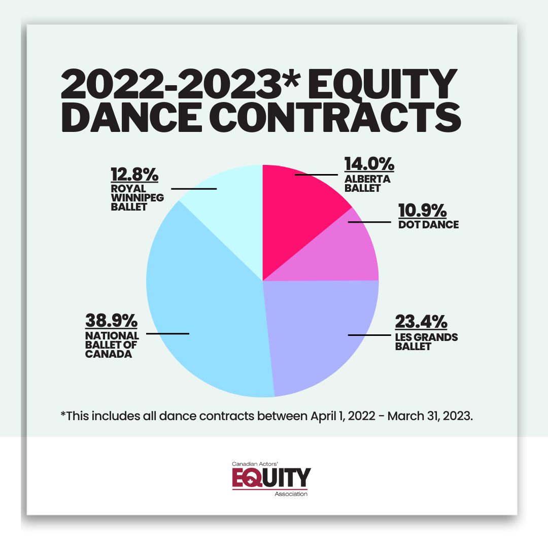 2023 dance contracts 2023 dance contracts